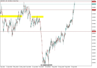 usdchf-26-9-2023-2023-09-26