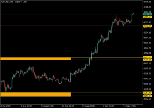 gold-16-9-2025-2025-09-16
