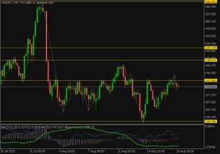 usdjpy-19-8-2025-2025-08-19