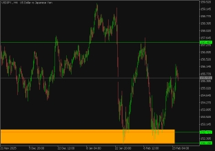 usdjpy-25-2-2026-2026-02-25