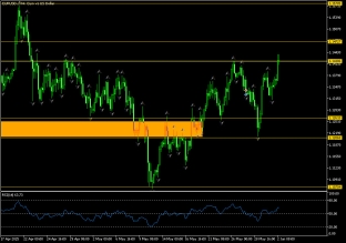 eurusd-2-6-2025-2025-06-02
