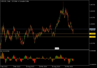 usdcad-23-6-2025-2025-06-23