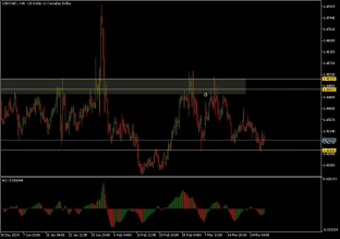 usdcad-27-3-2025-2025-03-27