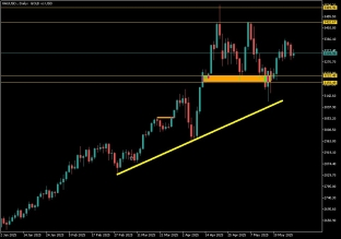 gold-28-5-2025-2025-05-28