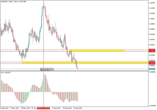 eurusd-27-9-2023-2023-09-27