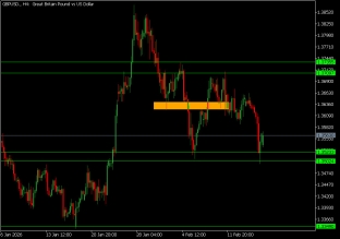 gbpusd-18-2-2026-2026-02-18