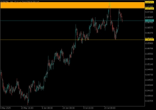 eurgbp-5-8-2025-2025-08-05