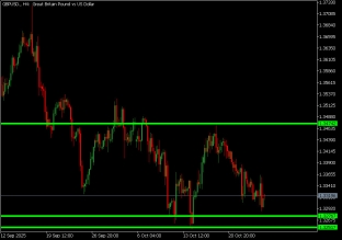 gbpusd-27-10-2025-2025-10-26