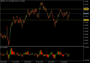 gbpusd-8-9-2025-2025-09-08