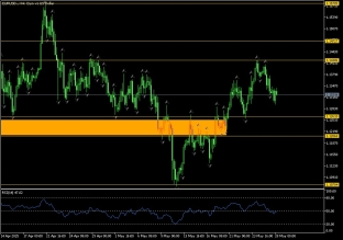 eurusd-28-5-2025-2025-05-28