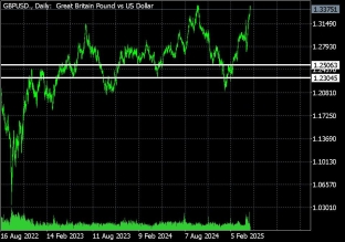 GBPUSD 22.4.2025