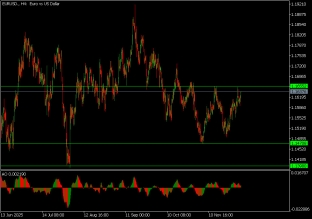 eurusd-03-12-2025-2025-12-03