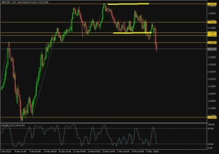 gbpusd-12-5-2025-2025-05-12