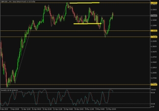 gbpusd-14-5-2025-2025-05-14
