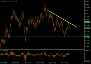 اليورو-مقابل-الدولار-الأمريكي-19-نوفمبر-2025-2025-11-19
