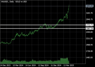 gold-22-4-2025-2025-04-22