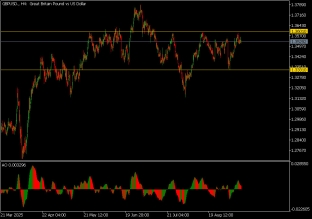 gbpusd-11-9-2025-2025-09-11