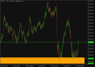 usdjpy-19-2-2026-2026-02-19
