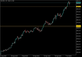 gold-9-10-2025-2025-10-09
