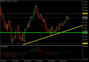 eurusd-28-10-2025-2025-10-28