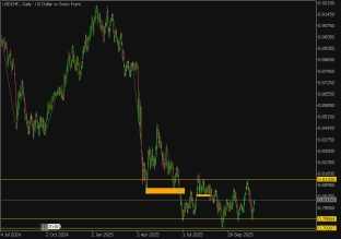 usdchf-19-11-2025-2025-11-19