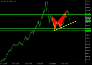 gold-17-11-2025-2025-11-17