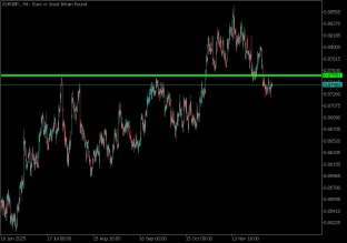 eurgbp-10-12-2025-2025-12-10