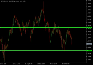 gbpusd-22-10-2025-2025-10-22