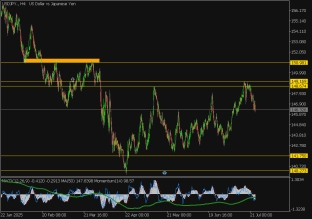 usdjpy-23-7-2025-2025-07-23