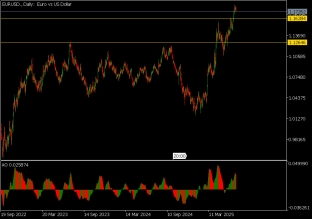eurusd-7-7-2025-2025-07-07