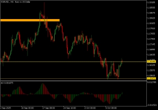 eurusd-16-10-2025-2025-10-16