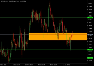 gbpusd-20-1-2026-2026-01-20