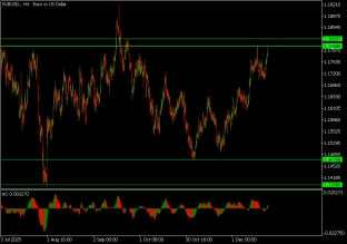 eurusd-23-12-2025-2025-12-23