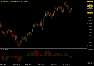 gbpusd-23-7-2025-2025-07-23