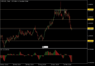 USDCAD 23.4.2025