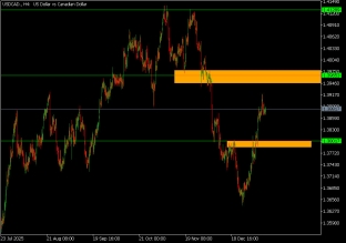 usdcad-13-1-2026-2026-01-13