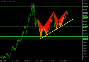 gold-2-12-2025-2025-12-02