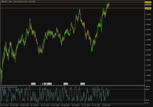 gbpusd-17-6-2025-2025-06-17