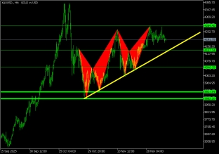 gold-09-12-2025-2025-12-09