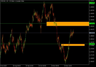 usdcad-16-1-2026-2026-01-16