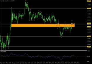 eurusd-20-5-2025-2025-05-20