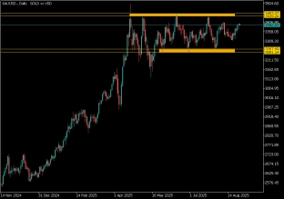 xauusd-28-8-2025-2025-08-28