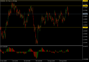 eurusd-10-9-2025-2025-09-10
