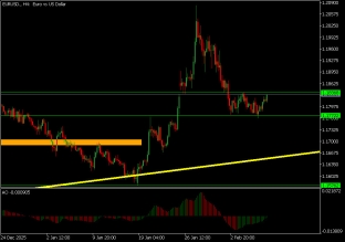 eurusd-9-2-2026-2026-02-09
