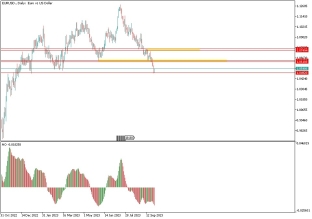 eurusd-28-9-2023-2023-09-28