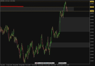 eurusd-22-11-2023-2023-11-22