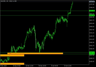 gold-21-1-2026-2026-01-21