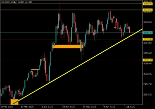 gold-7-7-2025-2025-07-07
