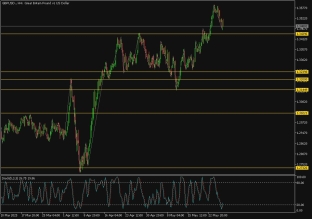 gbpusd-28-5-2025-2025-05-28