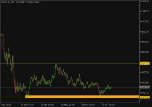 usdchf-26-6-2025-2025-06-26